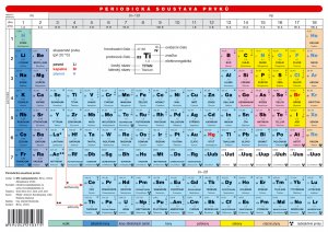 periodická tabulka prvků latinské názvy